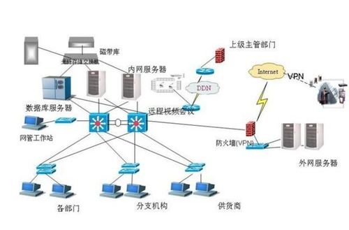 計算機網絡硬件系統的構成與軟硬件開發展望